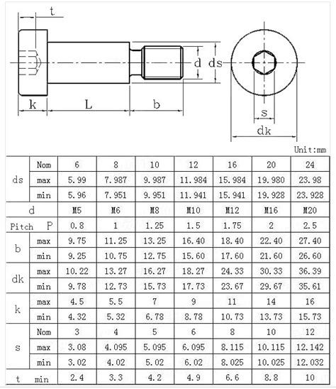 2.5mm sheet metal screw 7mm|m2.5 shoulder screw.